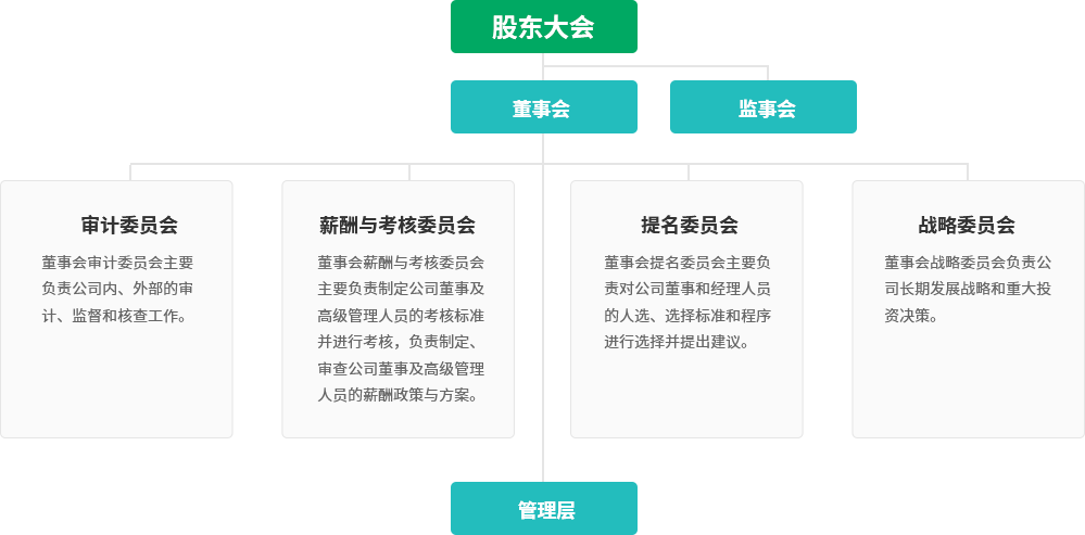东升国际官网-相信品牌力量