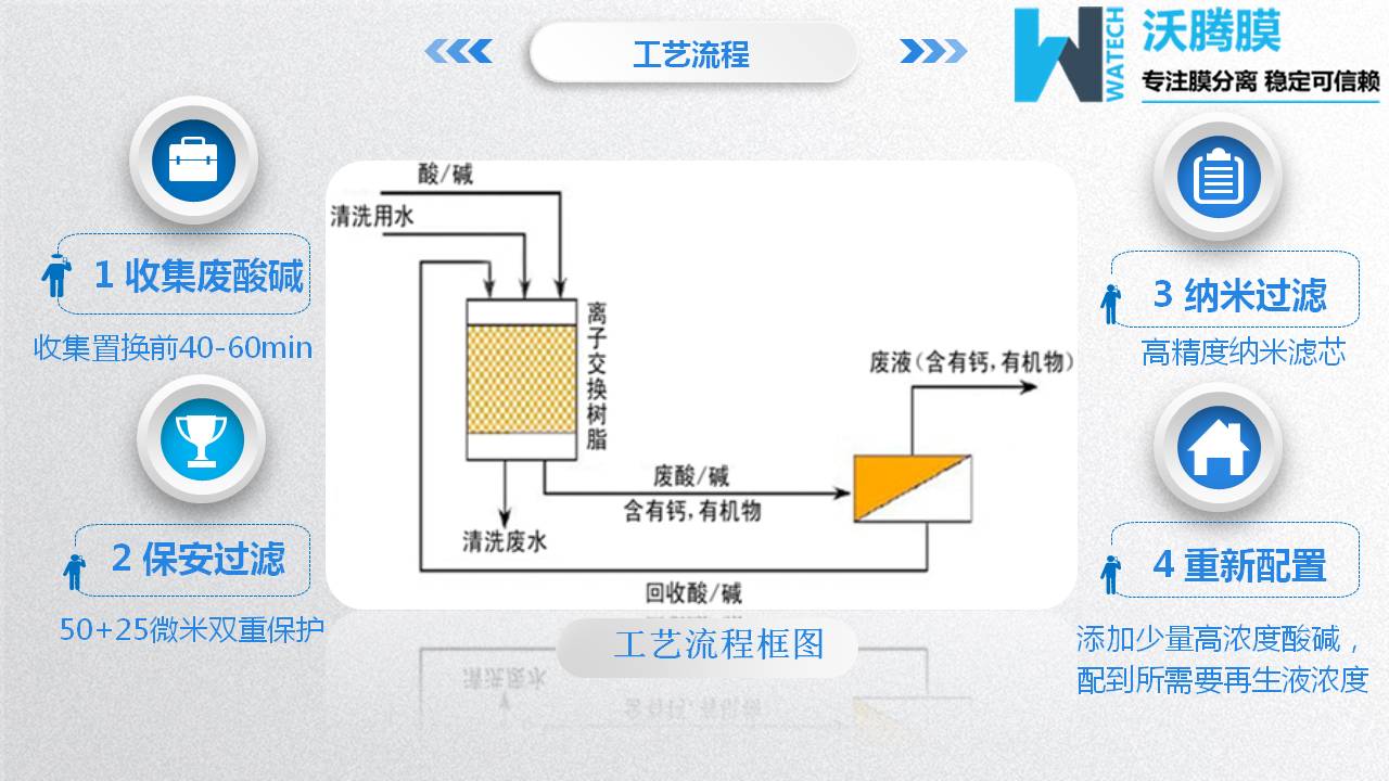 膜疏散装备