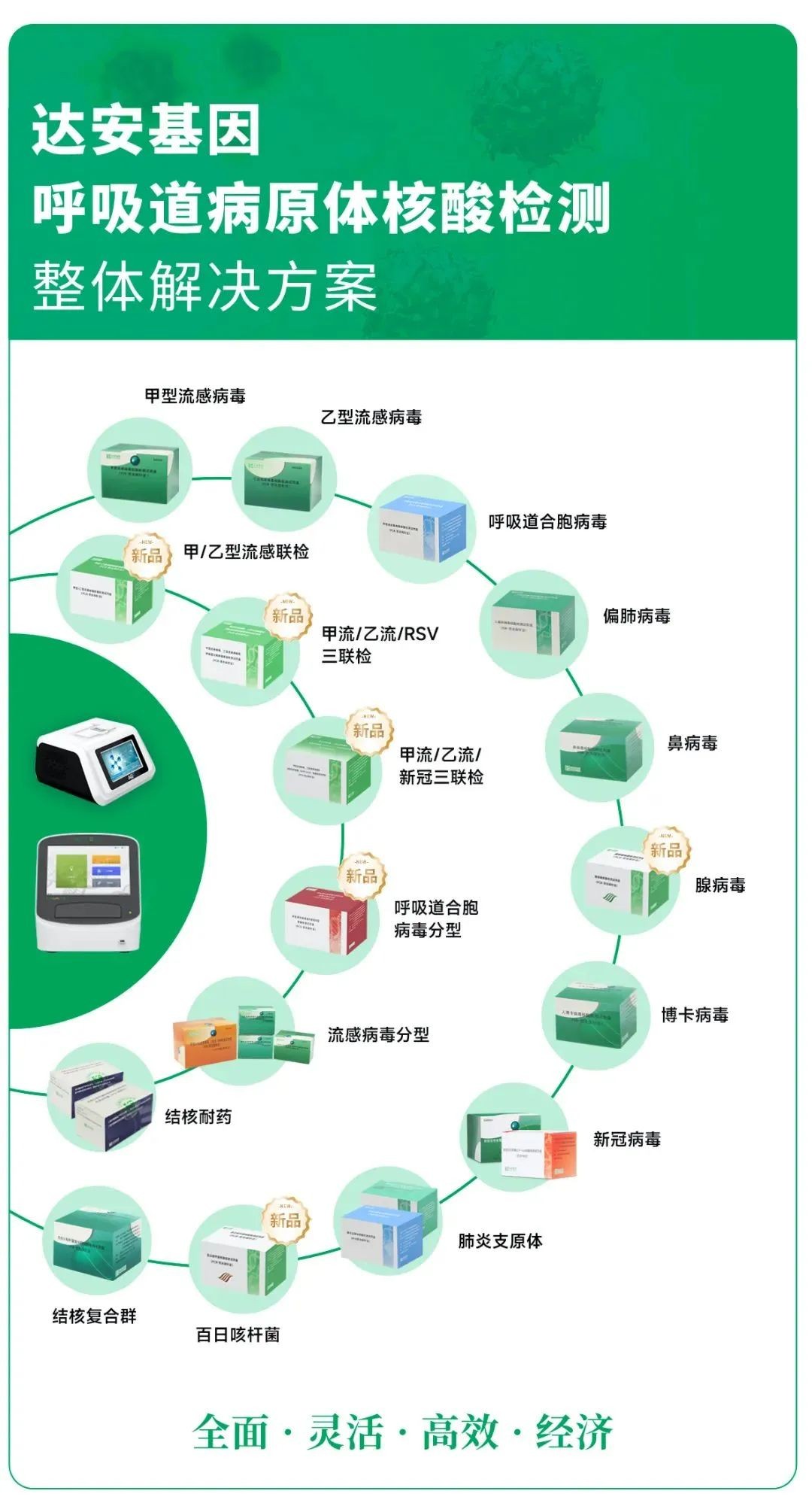 东升国际官网-相信品牌力量